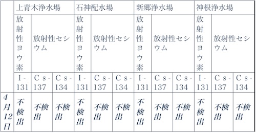 ☆ Yakuza OST-Baka Mitai Sheet Music pdf, -ばかみたい 楽譜 - Free Score Download ☆